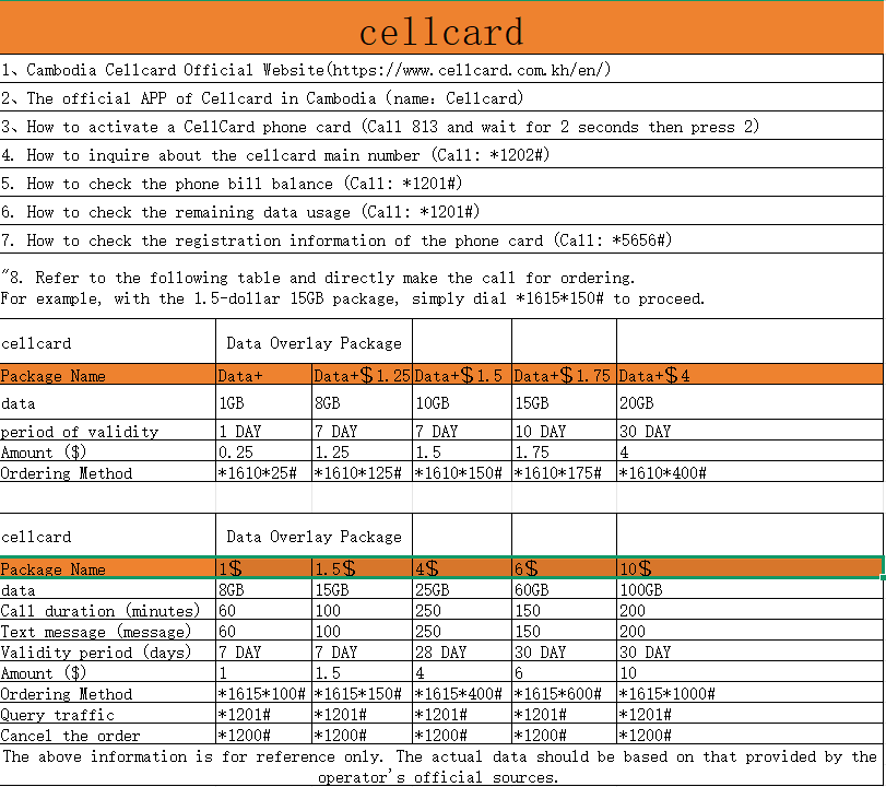 Cellcard Cambodia data package and call plan price table with US dollar rates.